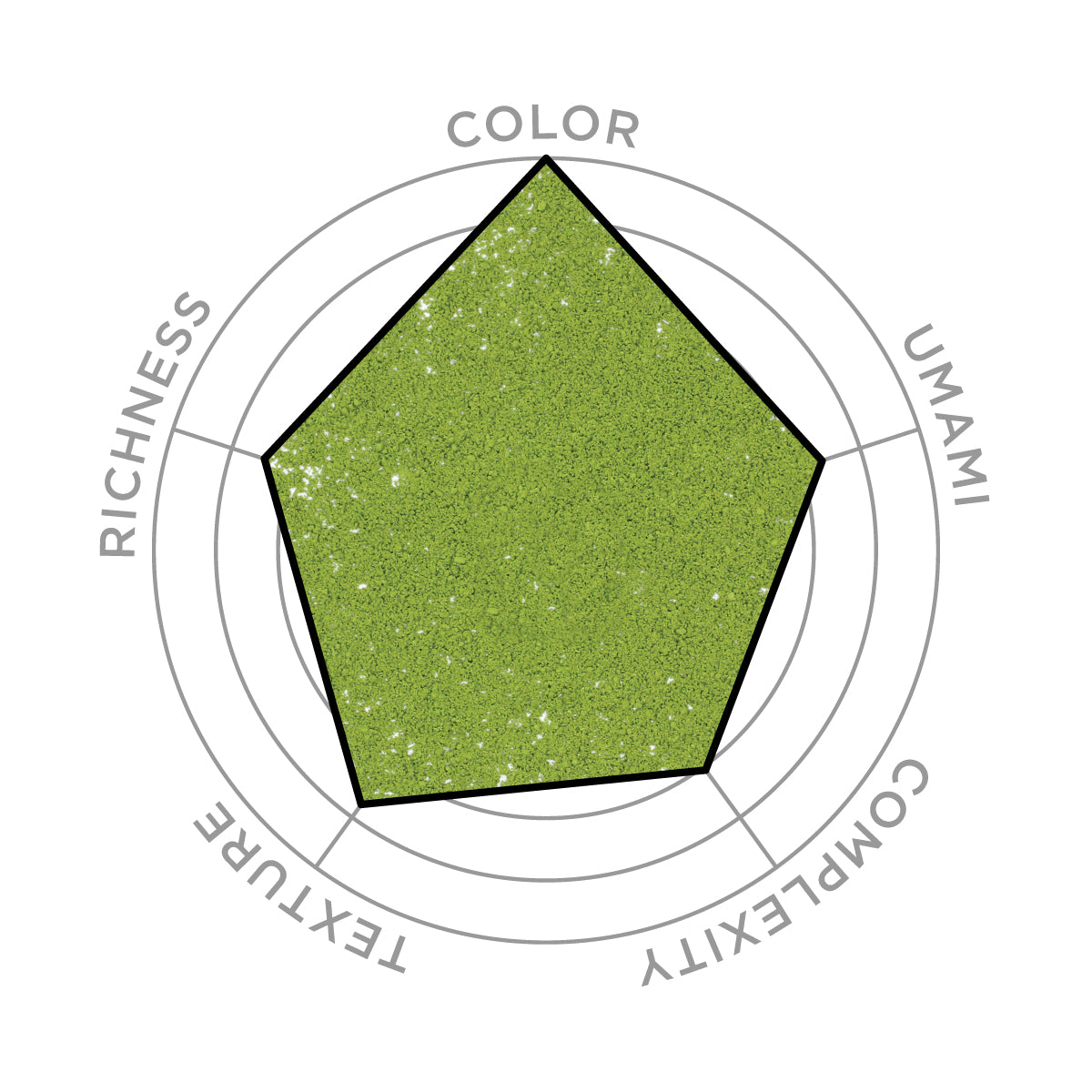 Matcha: Kinrin (Marukyu Koyamaen) - 20 g Tin